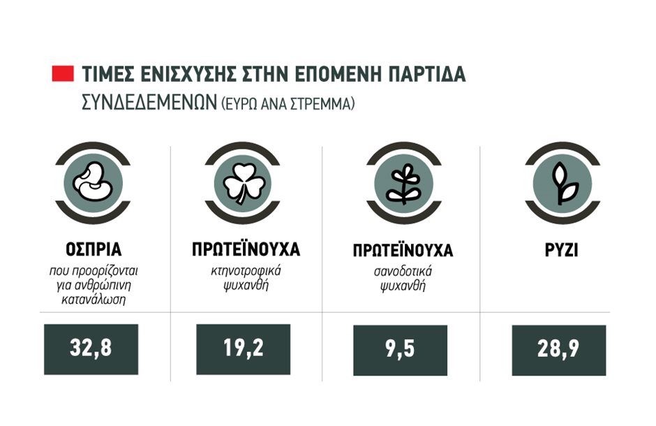 Έως σήμερα ενστάσεις για σκληρό, καλαμπόκι ξεκινάει η επεξεργασία της επόμενης παρτίδας των συνδεδεμένων Έως σήμερα ενστάσεις για σκληρό, καλαμπόκι ξεκινάει η επεξεργασία της επόμενης παρτίδας των συνδεδεμένων