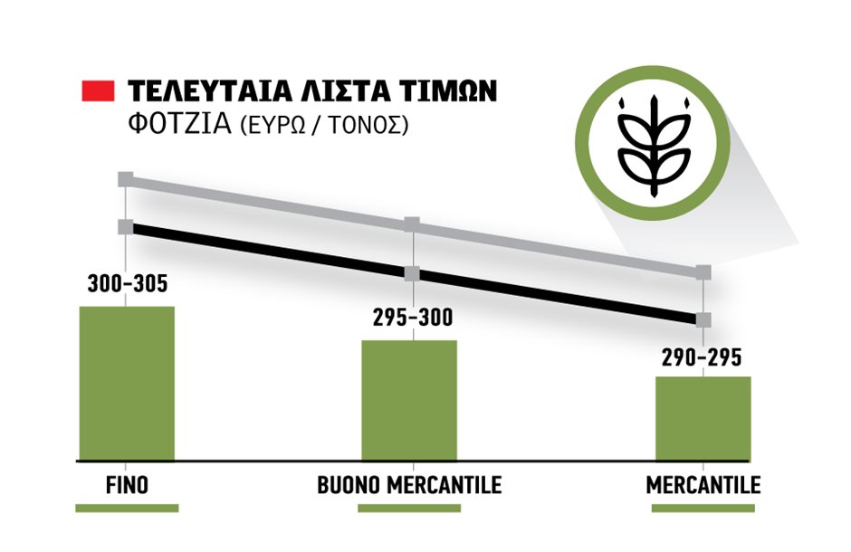 Κόβουν αγορές σκληρού λόγω δασμών Τραμπ οι ιταλικοί οίκοι ζυμαρικών -άγονος ο διαγωνισμός στην Ορεστιάδα Κόβουν αγορές σκληρού λόγω δασμών Τραμπ οι ιταλικοί οίκοι ζυμαρικών -άγονος ο διαγωνισμός στην Ορεστιάδα