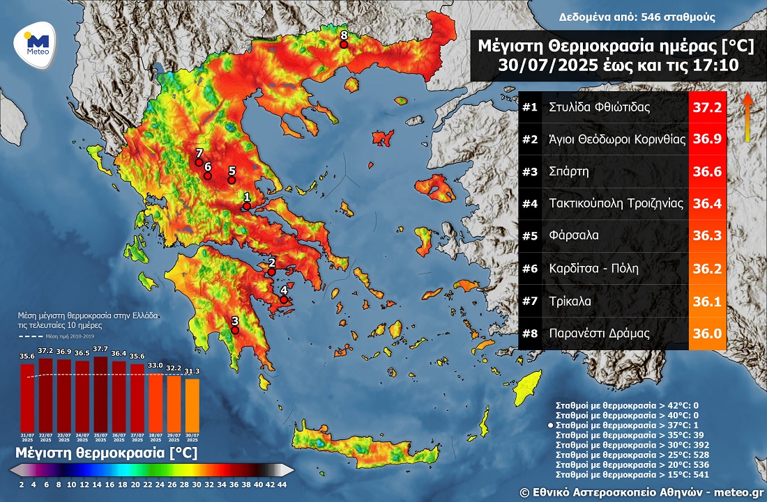 Φαρσαλα, Καρδίτσα, Τρίκαλα σήμερα πάνω από 36 βαθμούς- υποχωρεί ο καύσωνας Φαρσαλα, Καρδίτσα, Τρίκαλα σήμερα πάνω από 36 βαθμούς- υποχωρεί ο καύσωνας