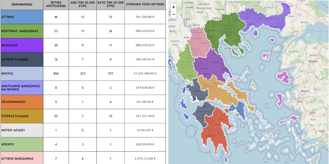 ΟΠΕΚΕΠΕ: Πόσα ΑΦΜ ανά περιφέρεια πήραν παράνομες επιδοτήσεις -20 σε Θεσσαλία, 850 σε Κρήτη με 17 εκ. ευρώ από τα 22 [χάρτης]