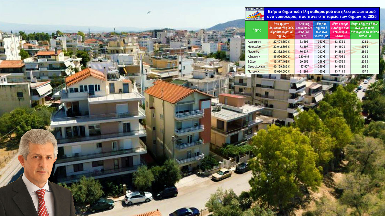 Νίκος Καρδούλας: Ο ακριβότερος δήμος για τους δημότες, ανάμεσα στους επτά μεγαλύτερους δήμους της χώρας, ο δήμος Λαρισαίων
