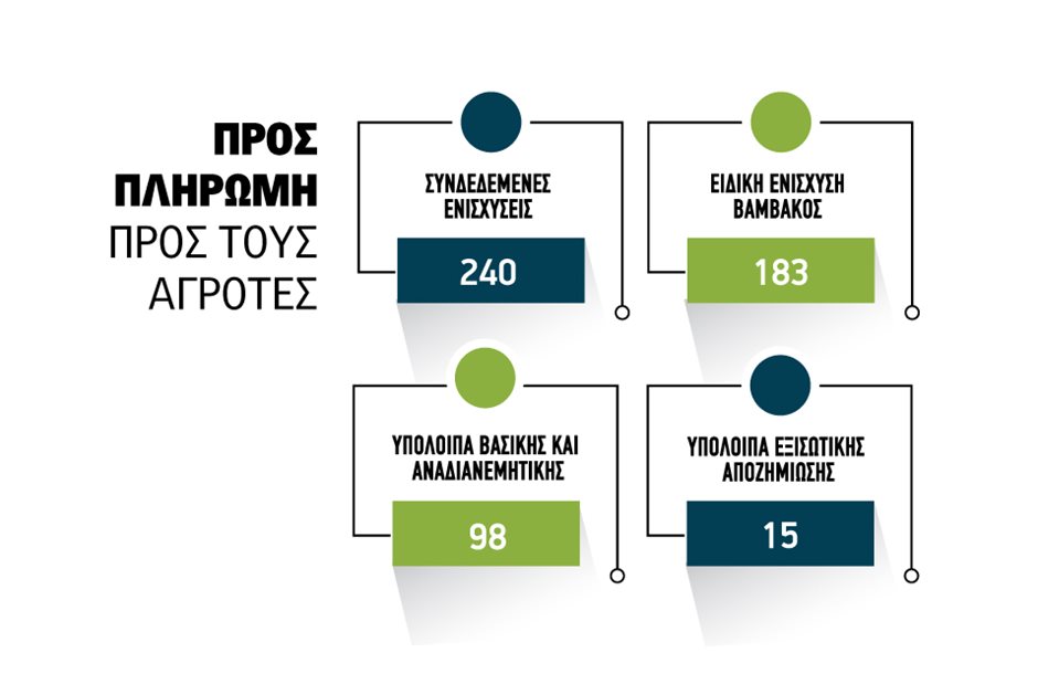 Φεβρουάριο και Μάρτιο διαδοχικές πληρωμές τσεκ, αναδιανεμητικής με διορθώσεις σε monitoring, ΑΤΑΚ
