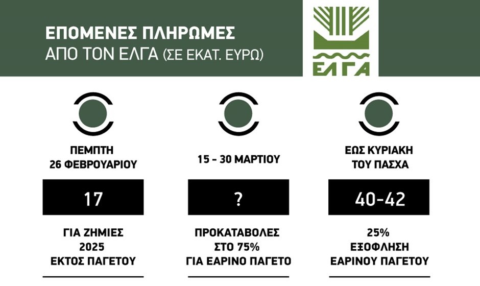 Πέμπτη 26 Φλεβάρη πληρώνει ζημιές 2025 εκτός παγετού ο ΕΛΓΑ, αποζημιώσεις 60 εκατ. ευρώ μέχρι το Πάσχα