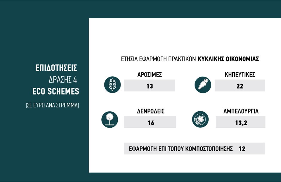 Προϋποθέσεις για πριμ 22 ευρώ το στρέμμα υπόσχεται η δράση παραγωγής κομπόστ μέσα στο χωράφι