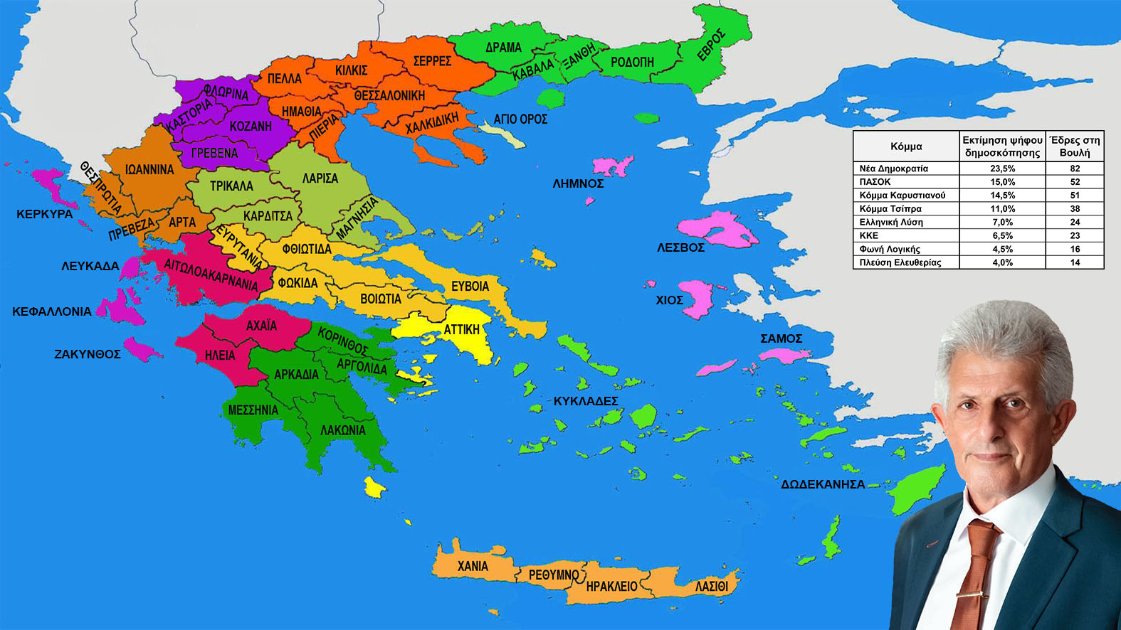 Έκπληξη από δημοσκόπηση Νίκου Καρδούλα: αν γινόταν σήμερα εκλογές η ΝΔ θα είχε μία  έδρα στη Λάρισα!