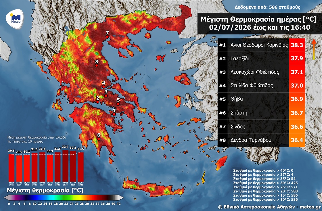 Δείτ σε ποιά περιοχή της Λάρισας ο υδραργυρος σκαρφάλωσε πάνω από 36 βαθμούς Κελσίου (χάρτης)