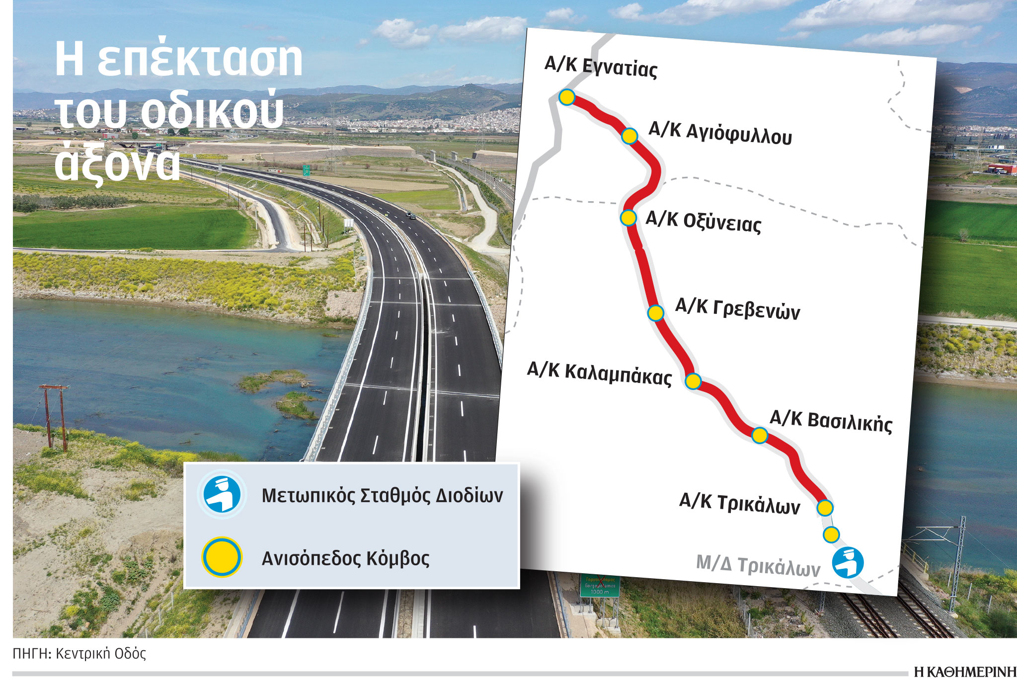 Μετά από 19 χρόνια ολοκληρώνεται πλήρως ο αυτοκινητόδρομος Ε65 – Το ιστορικό, το κόστος