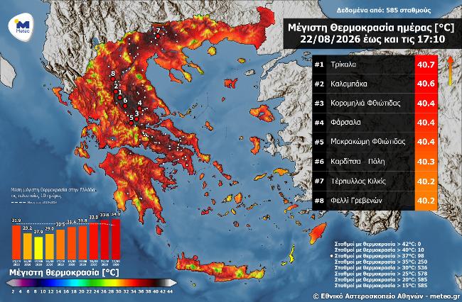 «Ψήθηκαν» σήμερα Τρίκαλα, Καλαμπάκα, Καρδίτσα, Φάρσαλα με θερμοκρασίες πάνω από 40 βαθμούς (πίνακας)