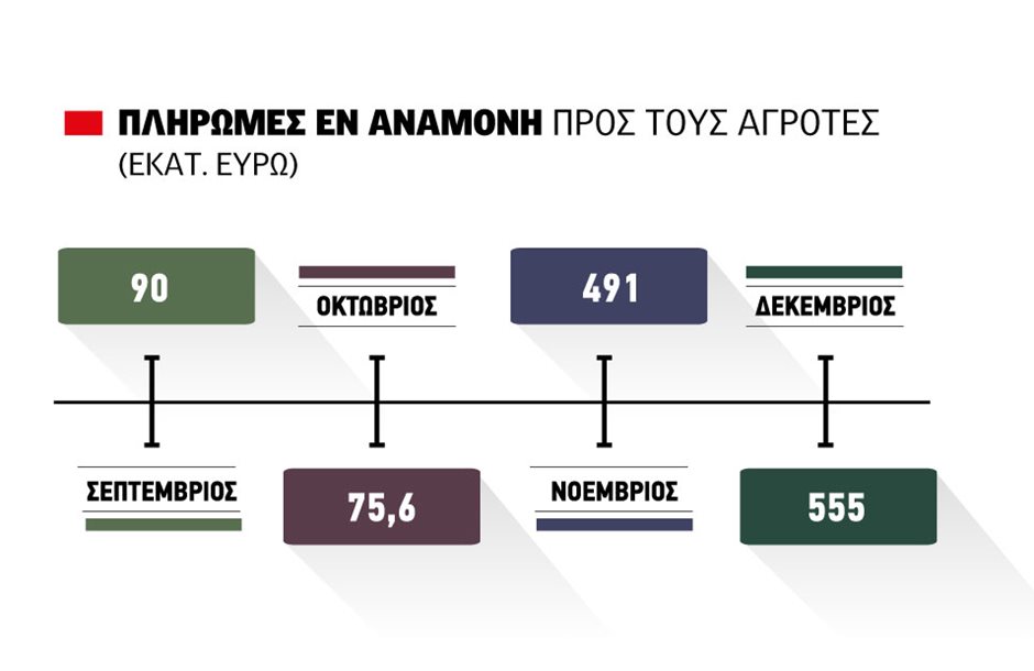 Η ώρα των πιστώσεων για τις εκκρεμότητες 2025 από ΚΑΕΚ- ΑΤΑΚ, Monitoring, προανθικό, κλίμα ενόψει της ΔΕΘ