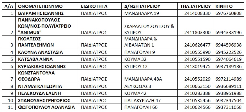 Ξεκινά από αύριο ο παιδικός εμβολιασμός- δείτε από ποιούς παιδιάτρους της Λάρισας
