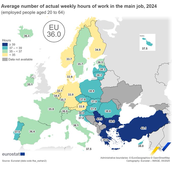Eurostat: Οι Έλληνες, οι Ευρωπαίοι που δουλεύουν τις περισσότερες ώρες εβδομαδιαίως -Οι Ολλανδοίτις λιγότερες