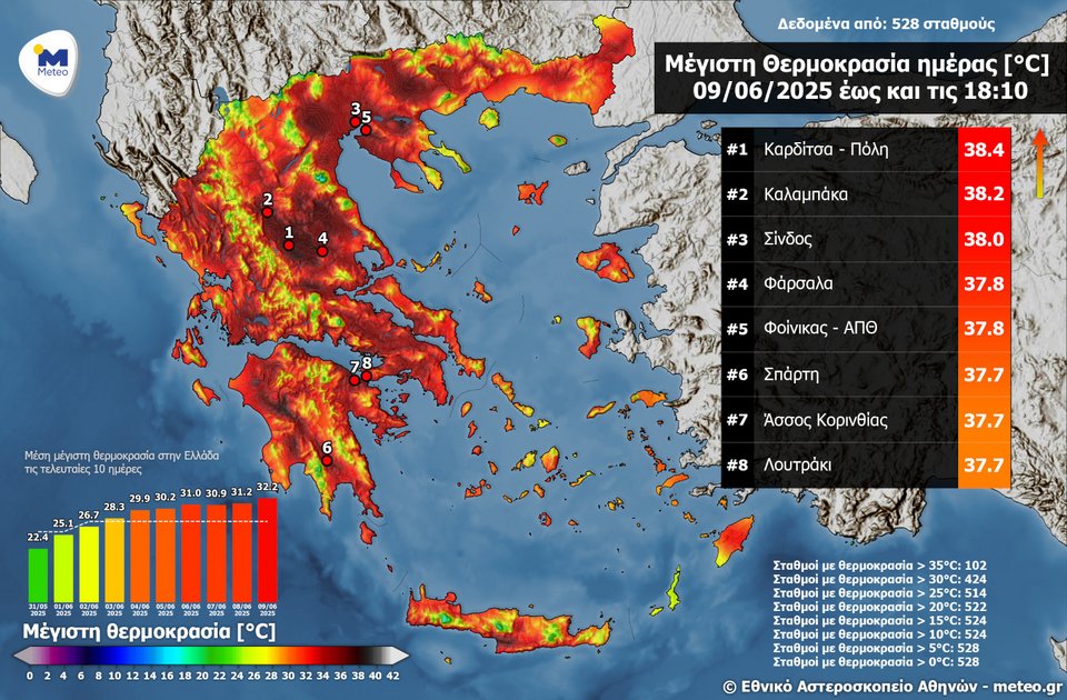 Η υψηλότερη θερμοκρασία του φετινού καλοκαιριού σήμερα στην πόλη της Καρδίτσας