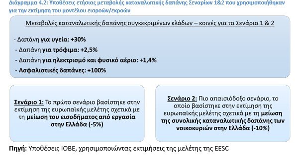 ΙΟΒΕ: Η κλιματική αλλαγή ροκανίζει το ΑΕΠ – Σε δυσοίωνες προβλέψεις οδηγούν τα στοιχεία