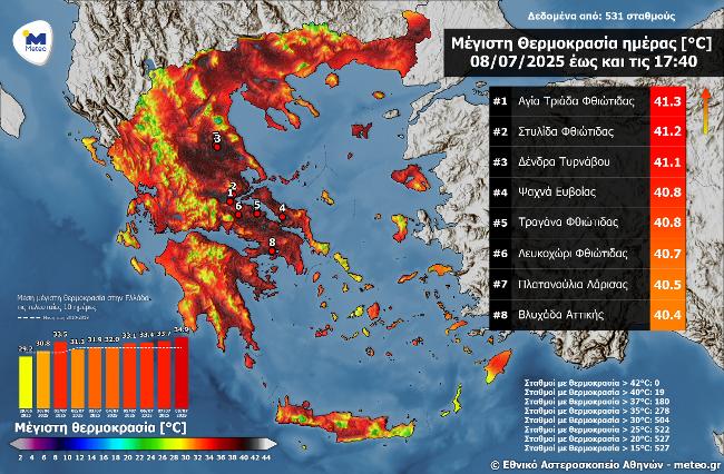 Πάνω από 41 βαθμούς στα ΔένδραΤυρνάβου σήμερα -η πιο ζεστή μέρα του καλοκαιριού