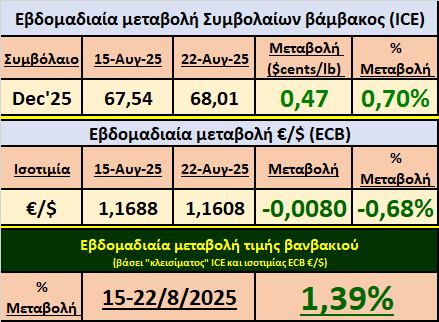 Το βαμβάκι στέκεται όρθιο – αισιοδοξία για τη συνέχεια