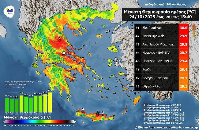 Καλοκαιρινές θερμοκρασίες σε Θεσσαλία - Σε ποια περιοχή της Λάρισας το θερμόμετρο ξεπέρασε τους 29 βαθμούς