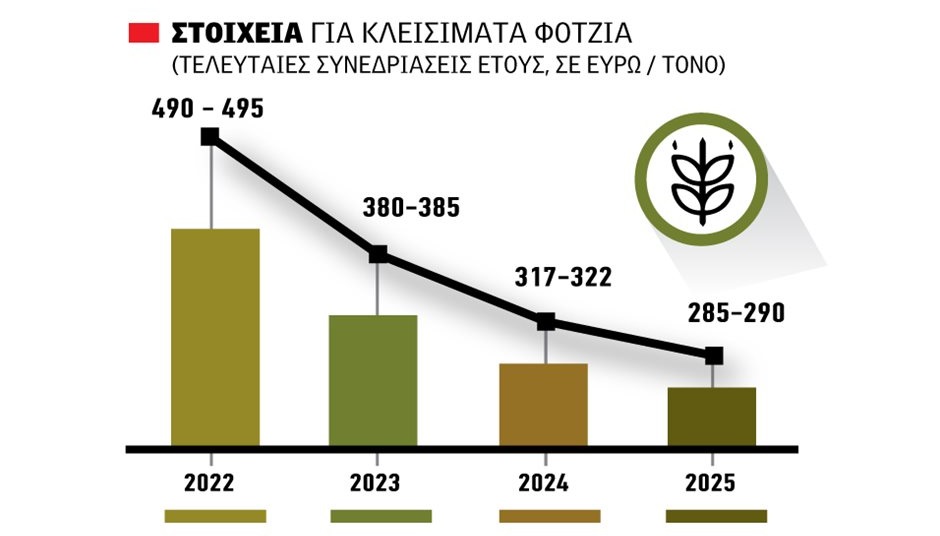 Ασύµφορες τιµές στο σκληρό σιτάρι οδηγούν σε µείωση εκτάσεων το 2026 σε Καναδά, Ιταλία ερωτηματικό η Ελλάδα