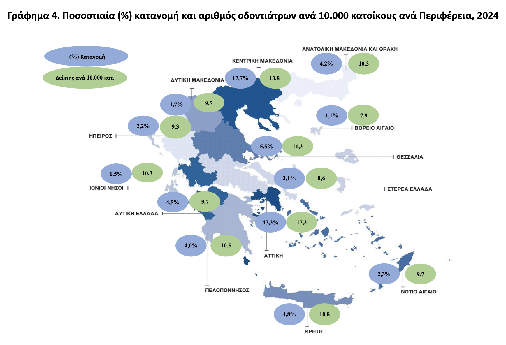 59,1 γιατροί για 10.000 κατοίκους στη Θεσσαλία (γραφήματα)