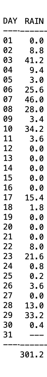 Ευεργετικές βροχές και χιόνια: 2 μέτρα «ψήλωσε» η λίμνη Πλαστήρα μέσα στον Ιανουάριο!