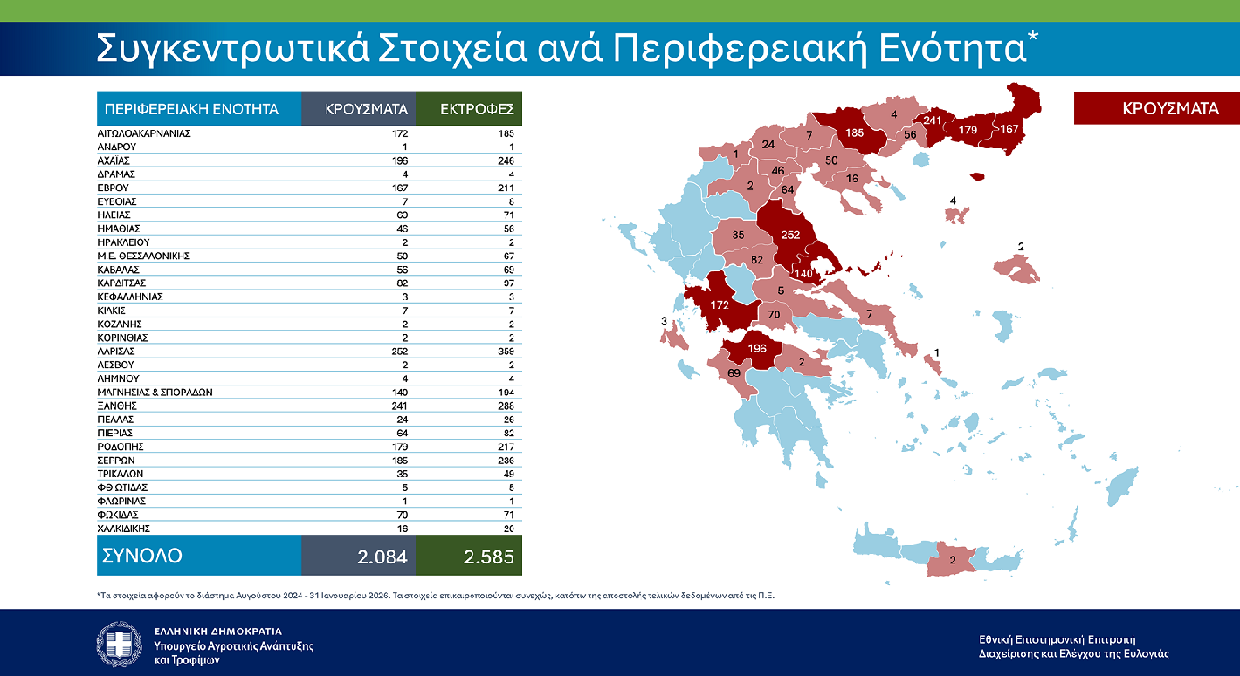 ΕΕΕΔΕΕ: «Το επόμενο τρίμηνο είναι το πλέον κρίσιμο για την ευλογιά»- Λάρισα, Μαγνησία στις περιοχές με τα πολλά κρούσματα