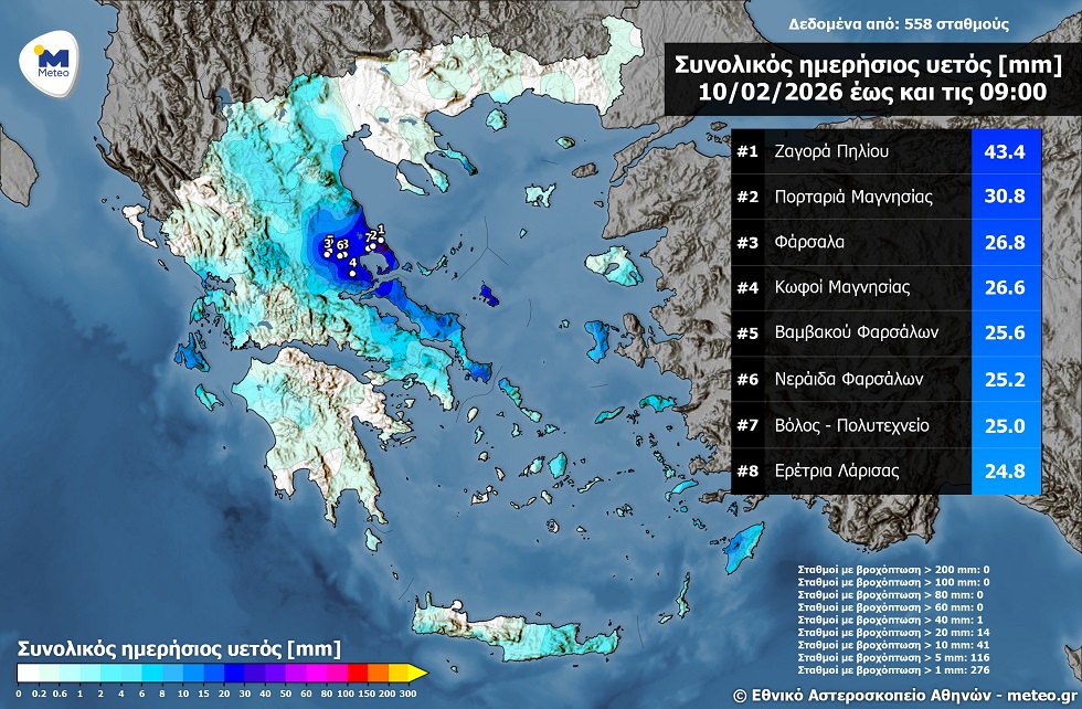 Τακούδης: Τσικνοπέμπτη με ομπρέλα το βράδυ για τους Λαρισαίους-συνεχίζεται ο άστατος καιρός