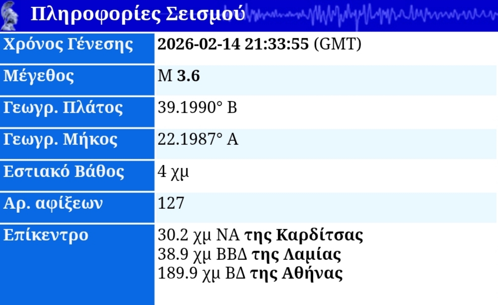 Σεισμός 3,6 Ρίχτερ μεταξύ Καρδίτσας - Φθιώτιδας αργά το βράδυ του Σαββάτου