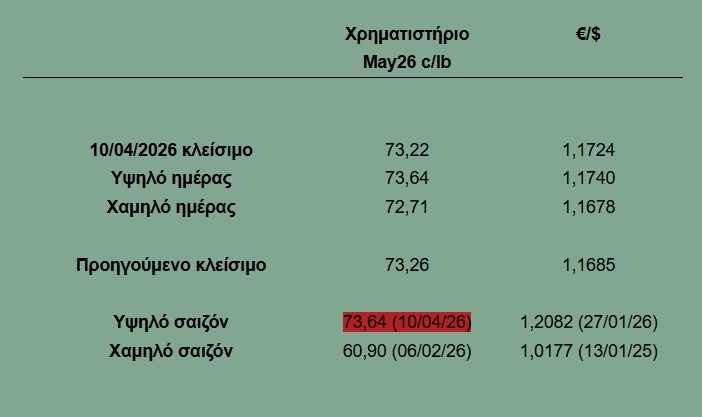 Τάσεις ανάκαμψης για την τιμή του βαμβακιού από την ξηρασία σοκ που πλήττει τις ΗΠΑ