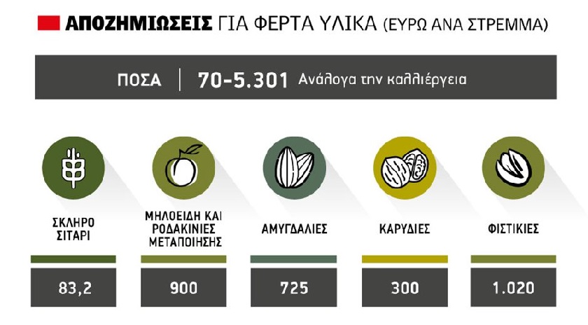 Αναπτερώνονται οι ελπίδες αγροτών των δήμων Τεμπών, Τυρνάβου που είχαν θέμα με τα φερτά υλικά του Ντάνιελ