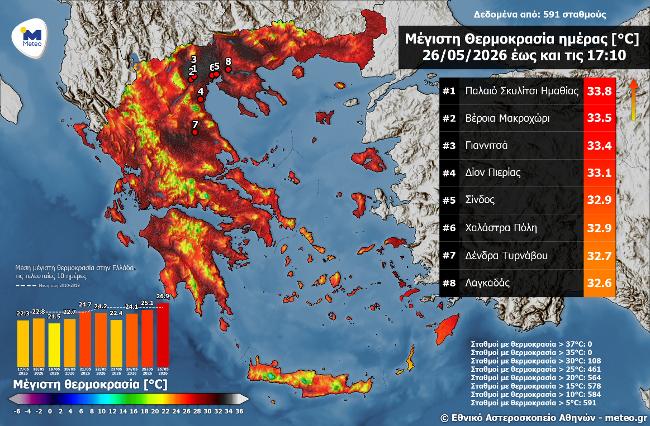 Σε ποι περιοχή της Θεσσαλίας ο υδράργυρος άγγιξε τους 33 βαθμούς χθες