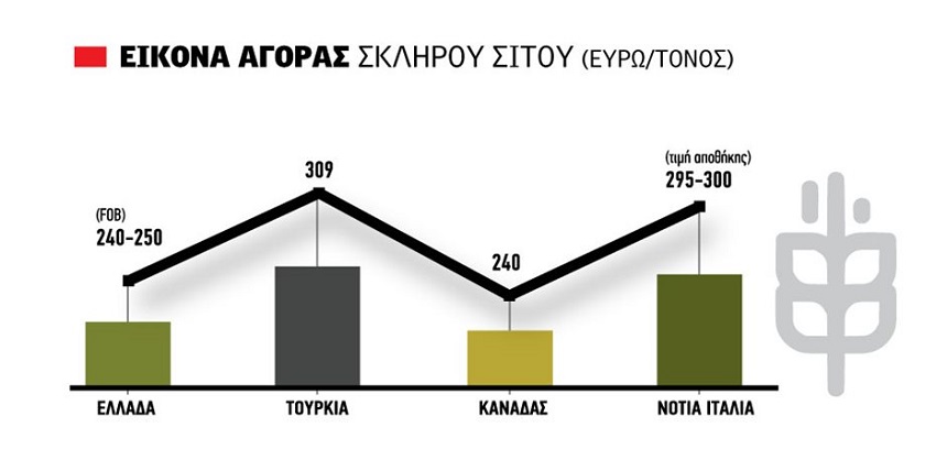 Ράλι τιμών στο σκληρό ακόμα και στα 28 λεπτά πριν βγει ο Αύγουστος δείχνουν τα θεμελιώδη