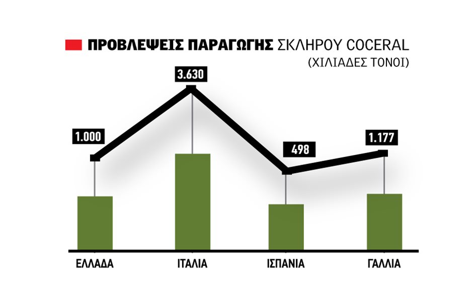 Με καλά κιλά, αλλά και με χαμηλές πρωτεΐνες συζητήσεις για 21 λεπτά στο σκληρό, συμβόλαια στα 24