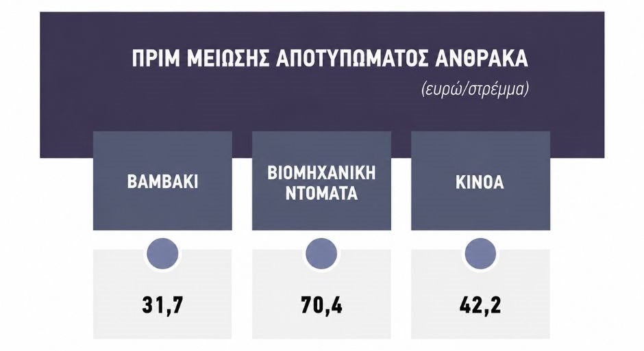 Φθινόπωρο πάει η πρόσκληση για πριμ άνθρακα, ντόμινο με τις ενισχύσεις οικολογικών σχημάτων του 2026