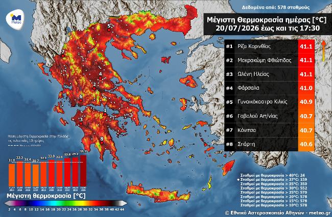 Στα Φάρσαλα η υψηλότερη θερμοκρασία σήμερα στη Θεσσαλία -40άρια σε πολλές περιοχές(πίνακας)