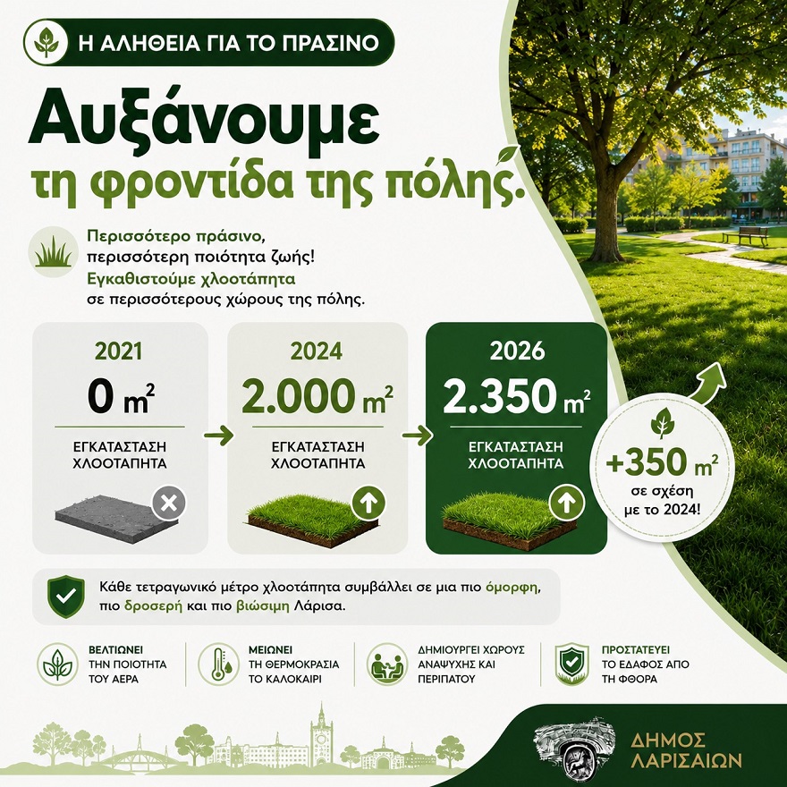Διπλασιάζονται οι ανατιθέμενες εκτάσεις πρασίνου στη Λάρισα - Συνολικά 1.120 στρέμματα υπό τη φροντίδα και επίβλεψη του Δήμου