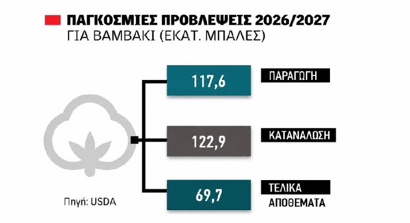 Αρχίζουν να θερμαίνονται οι προπωλήσεις σύσπορου με την τιμή γύρω στα 50 λεπτά