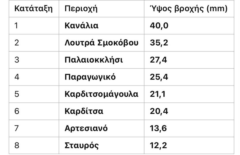 Έντονη καταιγίδα στην ευρύτερη περιοχή της Καρδίτσας το απόγευμα της Πέμπτης