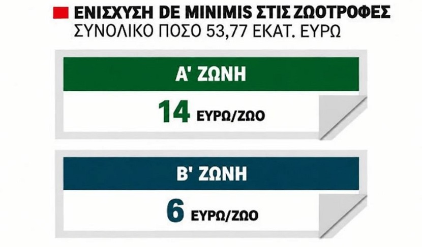 Σε δύο ζώνες ενίσχυση για ζωοτροφές 14 και 6 ευρώ ανά ζώο, εντός του Νοεμβρίου τελικά οδεύει η πληρωμή
