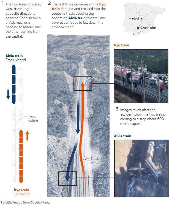 σπανία: Εντόπισαν σπασμένο σύνδεσμο στις ράγες -Σχεδιάγραμμα του Reuters δείχνει πώς έγινε το δυστύχημα