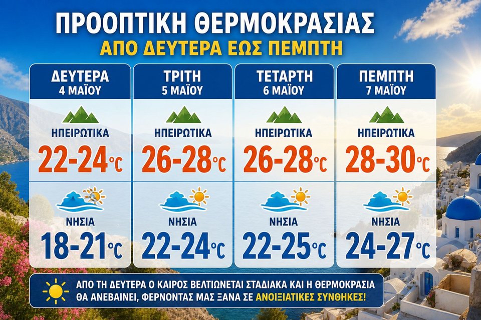 Χειμώνας και την Κυριακή, με ισχυρές βροχές στη Θεσσαλία -Πότε αλλάζει το σκηνικό και φτιάχνει ο καιρός