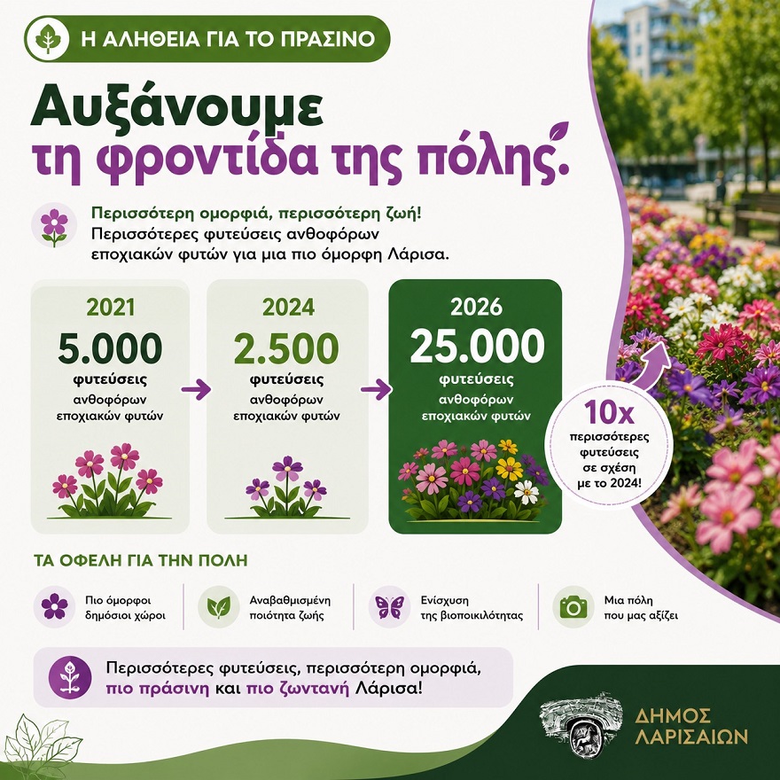 Διπλασιάζονται οι ανατιθέμενες εκτάσεις πρασίνου στη Λάρισα - Συνολικά 1.120 στρέμματα υπό τη φροντίδα και επίβλεψη του Δήμου