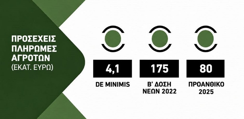 Η de minimis ενίσχυση στη μηδική ακολουθεί μετά τα λιπάσματα, δεν προλαβαίνει Σεπτέμβρη το προανθικό του 2025