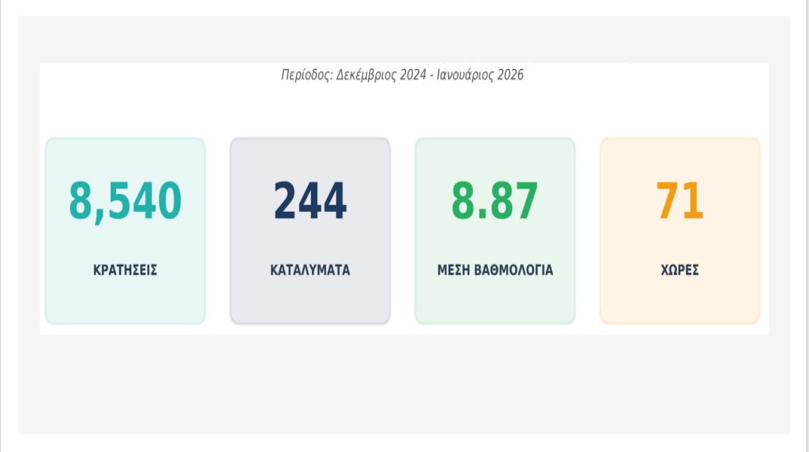 Η Λάρισα γίνεται τουριστικός προορισμός- Κερδίζει πόντους και τις εντυπώσεις των επισκεπτών
