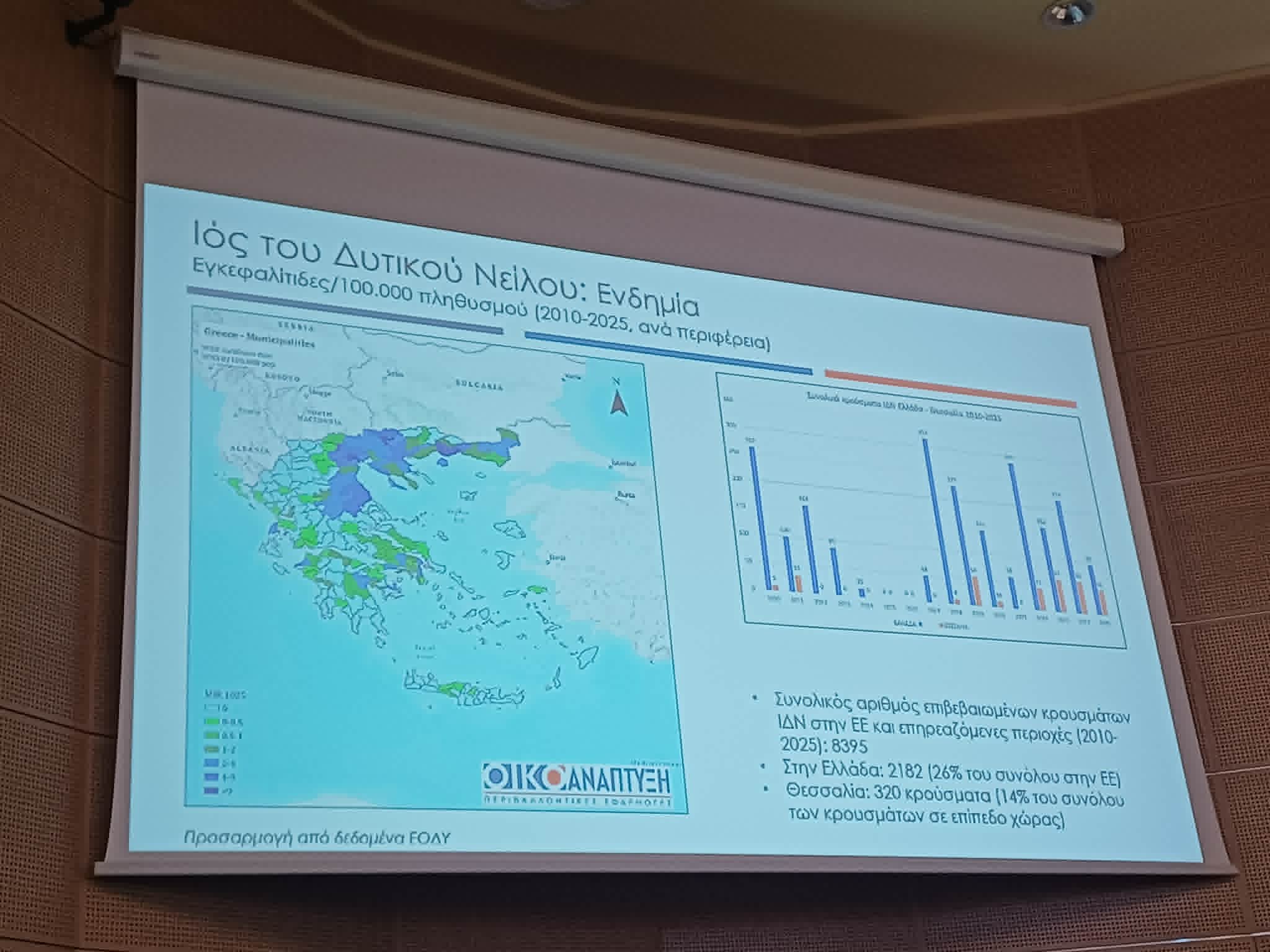Ξεκίνησε το πτόγραμμα κουνοποκτονία ςστην περιφεέρεια Θεσσαλίας (ΦΩΤΟ)